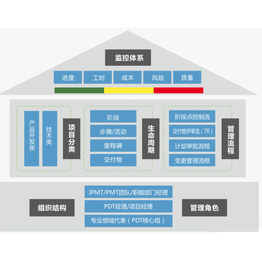 大(dà)連勞務派遣  大(dà)連代交保險  大(dà)連人事(shì)代理(lǐ)