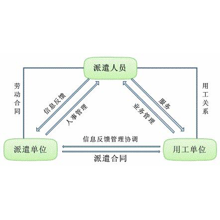 用(yòng)人單位如何使用(yòng)大(dà)連人事(shì)代理(lǐ)