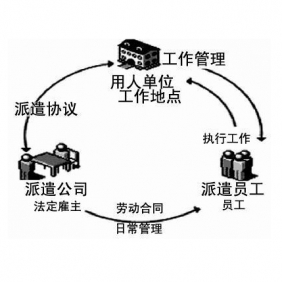 大(dà)連勞務派遣