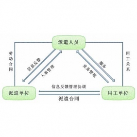 大(dà)連正規勞務派遣