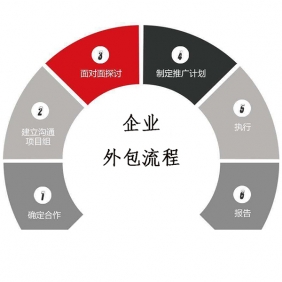 大(dà)連企業服務外(wài)包